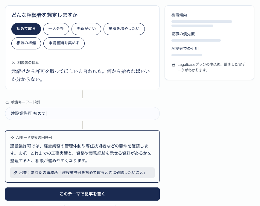 検索需要マップの画面。想定する相談者の状況を選ぶと、検索キーワード例とAIモード検索の回答例が表示される。